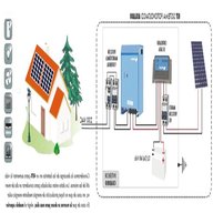 kit fotovoltaico 220 usato