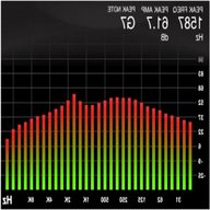 spettro analizzatore audio usato