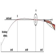 parabola 2 metri usato