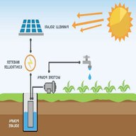 pompe solari usato