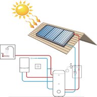 impianto solare termico usato